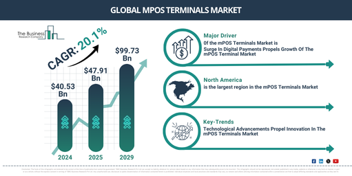 Global mPOS Terminals Market