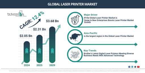 Global Laser Printer Market