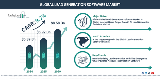 Global Lead Generation Software Market