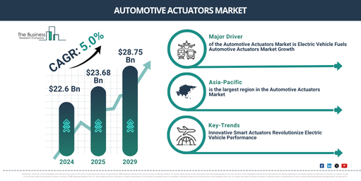 2025 Analysis: Opportunities and Risks in the Evolving Automotive Actuators Market