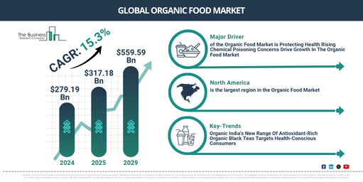Global Organic Food Market