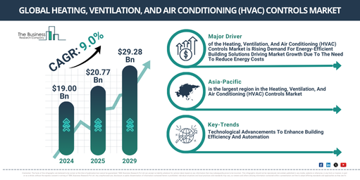 Global Heating