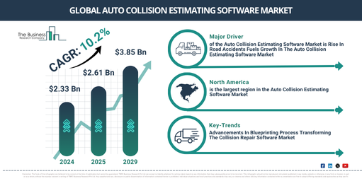 Global Auto Collision Estimating Software Market