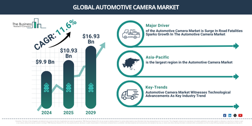 Global Automotive Camera Market