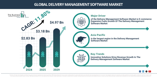 Global Delivery Management Software Market