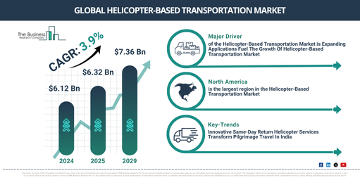 Global Helicopter-Based Transportation Market