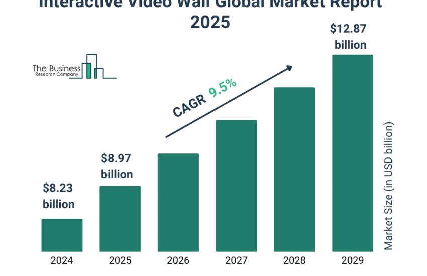 Global Interactive Video Wall Market
