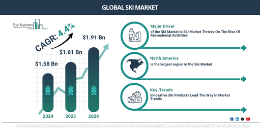 Global Ski Market
