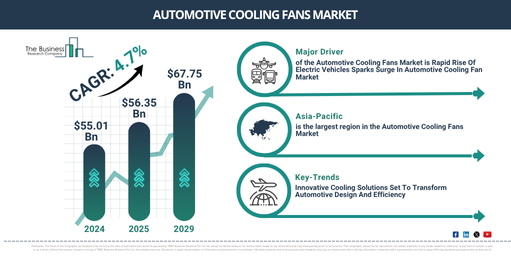 Global Automotive Cooling Fans Market