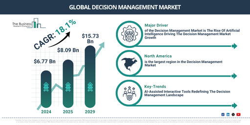 Global Decision Management Market