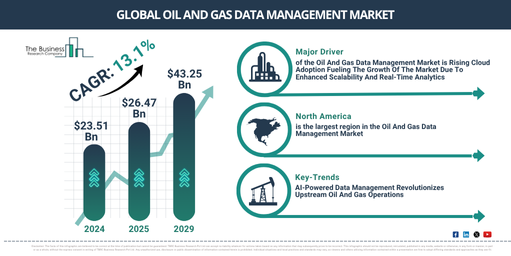 Global Oil And Gas Automation Market