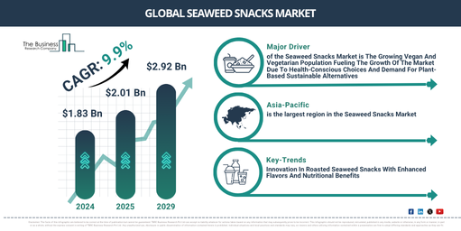 Global Seaweed Snacks Market