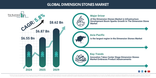 Global Dimension Stones Market 2025–2029: Competitive Insights and Opportunities