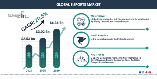 Global E-Sports Market Trends and Growth Analysis 2025–2029
