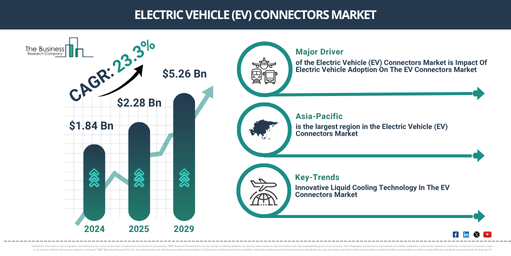 Global Electric Vehicle (EV) Connectors Industry Trends: Where the Market Is Headed by 2029