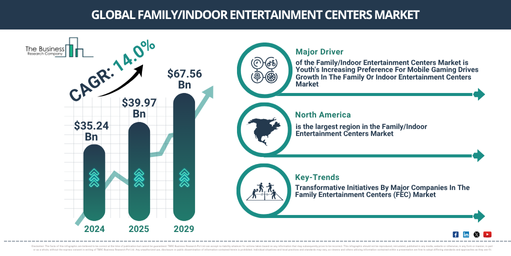 Family/Indoor Entertainment Centers Market Size Forecast: Revenue and CAGR by 2029