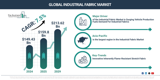 Global Industrial Fabric Market