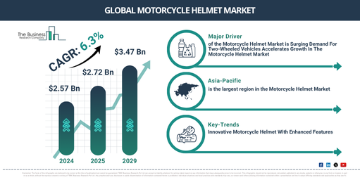 Global Motorcycle Helmet Market