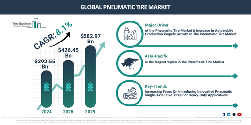 Global Pneumatic Tire Market