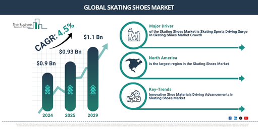 Global Skating Shoes Market