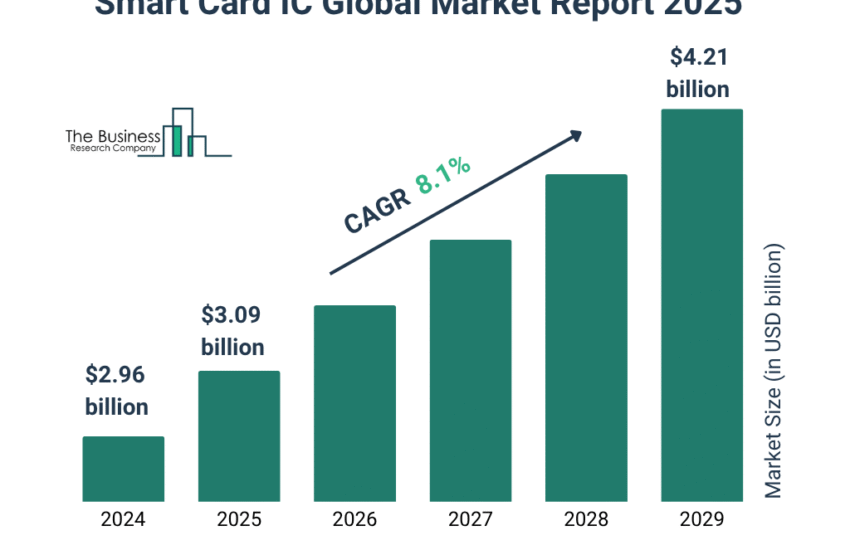 Global Smart Card IC Market
