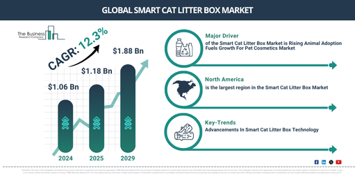 Global Smart Cat Litter Box Market