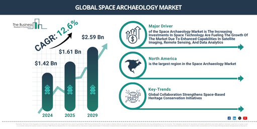 Space Archaeology Industry Forecast 2025–2029: Growth Opportunities Ahead