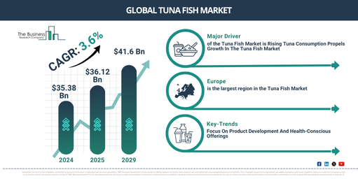 Global Tuna Fish Market 2025–2029: Competitive Insights and Opportunities