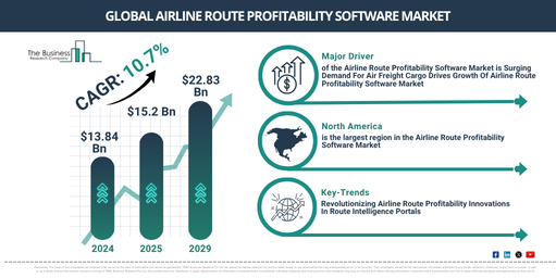 Global Airline Route Profitability Software Industry Insights: Key Trends and Growth Estimates