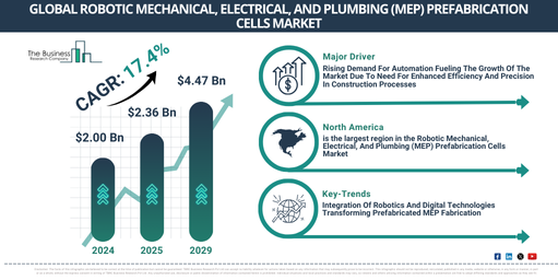 Global Robotic Mechanical