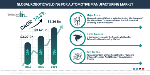 Global Robotic Welding For Automotive Manufacturing Market
