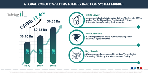 Global Robotic Welding Fume Extraction System Market