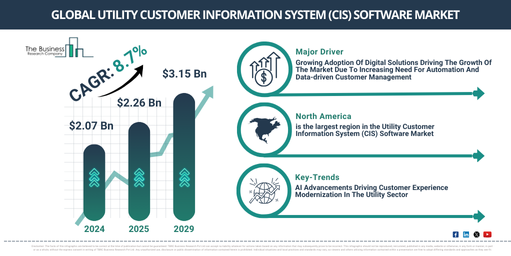 Utility Customer Information System (CIS) Software Market 2025–2029: Forecast, Innovation, and Competitive Trends